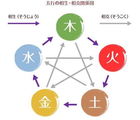 五行人生日|陰陽五行占い｜生年月日でわかるあなたの五行属性・性格・運